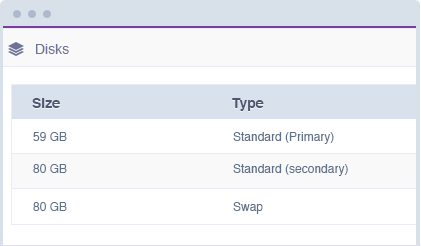 SSD-only Platform